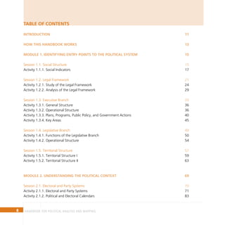 8 Handbook for Political Analysis and Mapping
Introduction
How this handbook works
MODULE 1. IDENTIFYING ENTRY POINTS TO THE POLITICAL SYSTEM
Session 1.1. Social Structure
Activity 1.1.1. Social Indicators
Session 1.2. Legal Framework
Activity 1.2.1. Study of the Legal Framework
Activity 1.2.2. Analysis of the Legal Framework
Session 1.3. Executive Branch
Activity 1.3.1. General Structure
Activity 1.3.2. Operational Structure
Activity 1.3.3. Plans, Programs, Public Policy, and Government Actions
Activity 1.3.4. Key Areas
Session 1.4. Legislative Branch
Activity 1.4.1. Functions of the Legislative Branch
Activity 1.4.2. Operational Structure
Session 1.5. Territorial Structure
Activity 1.5.1. Territorial Structure I
Activity 1.5.2. Territorial Structure II
MODULE 2. UNDERSTANDING THE POLITICAL CONTEXT
Session 2.1. Electoral and Party Systems
Activity 2.1.1. Electoral and Party Systems
Activity 2.1.2. Political and Electoral Calendars
TABLE OF CONTENTS
11
13
15
15
17
21
24
29
33
36
36
40
45
49
50
54
57
59
63
69
70
71
83
 