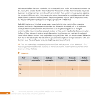 98 Understanding the Political Structural Context
inequality and where the entire population has access to education, health, and a clean environment. For
this reason, they consider that the state must control the economy and the income of public and private
businesses so as to prevent any form of wealth concentration. Their position is hence cautious regarding
the promotion of human rights – third-generation human rights may be accepted by separatist left-wing
parties, but not by Marxist left-wing parties. They do not generally espouse specific religious doctrines,
but they do not reject the participation of religious groups with kindred ideas.
Radical left parties tend to include gender equity issues, but only in the context of the new state/
economic institutions. They believe that both men and women are an integral part of an egalitarian
society that benefits all its members. Environmental issues may be strongly linked to insurgent
environmentalist movements whose approach is closer to these parties in political and economic matters
(in favor of food sovereignty, against genetically modified food business and imperialist depredation)
rather than in scientific matters. They may show a strong nationalist slant, but with a different perspective
from that of the radical right. The radical left may support a society based on rigid coexistence rules, and
therefore favor the use of public force and disciplinary corporal punishment.
Once you have revised the bylaws and platforms of the political parties, fill out addendum 2.2.1 C.
03
To classify parties more effectively according to their social doctrine, read the premises provided below
before you fill out the table.
EXAMPLE:
Party Radical
conservative
Moderate
conservative
Neutral Moderate
progressive
Radical
progressive
PAN X
PRD X
PRI X
Ideological position, social doctrine, and political platforms
2.2.1
 