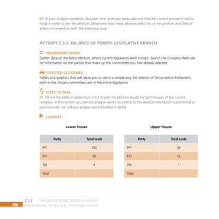 108 Understanding the Political Structural Context
In your analysis notebook, describe intra- and inter-party alliances that the current president had to
03
forge in order to win the election. Determine how these alliances affect his or her position and field of
action in connection with the Advocacy issue.
ACTIVITY 2.3.2. BALANCE OF POWER. LEGISLATIVE BRANCH
Preliminary Work
Gather data on the latest election, where current legislators were chosen. Search the Congress Web site
for information on the parties that make up the committees you had already selected.
Expected Outcomes
Tables and graphics that will allow you to see in a simple way the relation of forces within Parliament,
both in the chosen committees and in the entire legislature
Steps to Take
Fill out the table in addendum 2.3.2 A with the election results for both houses of the current
01
congress. In this section you will not analyze results according to the election mechanism (uninominal or
plurinominal), nor will you analyze second ballots in detail.
EXAMPLE:
Party Total seats
PPT 200
PJU 95
TRE 9
Total
Party Total seats
PPT 30
PJU 15
TRE 1
Total
Lower House Upper House
BALANCE OF POWER. legislative BRANCH
2.3.2
 