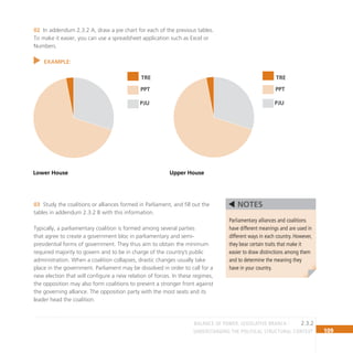 109
Understanding the Political Structural Context
In addendum 2.3.2 A, draw a pie chart for each of the previous tables.
02
To make it easier, you can use a spreadsheet application such as Excel or
Numbers.
EXAMPLE:
Lower House Upper House
TRE TRE
PPT PPT
PJU PJU
Study the coalitions or alliances formed in Parliament, and fill out the
03
tables in addendum 2.3.2 B with this information.
Typically, a parliamentary coalition is formed among several parties
that agree to create a government bloc in parliamentary and semi-
presidential forms of government. They thus aim to obtain the minimum
required majority to govern and to be in charge of the country’s public
administration. When a coalition collapses, drastic changes usually take
place in the government. Parliament may be dissolved in order to call for a
new election that will configure a new relation of forces. In these regimes,
the opposition may also form coalitions to present a stronger front against
the governing alliance. The opposition party with the most seats and its
leader head the coalition.
Parliamentary alliances and coalitions
have different meanings and are used in
different ways in each country. However,
they bear certain traits that make it
easier to draw distinctions among them
and to determine the meaning they
have in your country.
NOTES
2.3.2
BALANCE OF POWER. legislative BRANCH
 