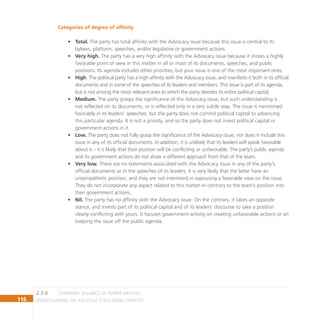 116 Understanding the Political Structural Context
Categories of degree of affinity
Total.
• The party has total affinity with the Advocacy issue because this issue is central to its
bylaws, platform, speeches, and/or legislative or government actions.
Very high.
• The party has a very high affinity with the Advocacy issue because it shows a highly
favorable point of view in this matter in all or most of its documents, speeches, and public
positions. Its agenda includes other priorities, but your issue is one of the most important ones.
High
• . The political party has a high affinity with the Advocacy issue, and manifests it both in its official
documents and in some of the speeches of its leaders and members. This issue is part of its agenda,
but is not among the most relevant ones to which the party devotes its entire political capital.
Medium.
• The party grasps the significance of the Advocacy issue, but such understanding is
not reflected on its documents, or is reflected only in a very subtle way. The issue is mentioned
favorably in its leaders’ speeches, but the party does not commit political capital to advancing
this particular agenda. It is not a priority, and so the party does not invest political capital or
government actions in it.
Low.
• The party does not fully grasp the significance of the Advocacy issue, nor does it include this
issue in any of its official documents. In addition, it is unlikely that its leaders will speak favorable
about it – it is likely that their position will be conflicting or unfavorable. The party’s public agenda
and its government actions do not show a different approach from that of the team.
Very low.
• There are no statements associated with the Advocacy issue in any of the party’s
official documents or in the speeches of its leaders. It is very likely that the latter have an
unsympathetic position, and they are not interested in espousing a favorable view on the issue.
They do not incorporate any aspect related to this matter or contrary to the team’s position into
their government actions.
Nil.
• The party has no affinity with the Advocacy issue. On the contrary, it takes an opposite
stance, and invests part of its political capital and of its leaders’ discourse to take a position
clearly conflicting with yours. It focuses government activity on creating unfavorable actions or on
keeping the issue off the public agenda.
Summary: Balance of Power Analysis
2.3.4
 