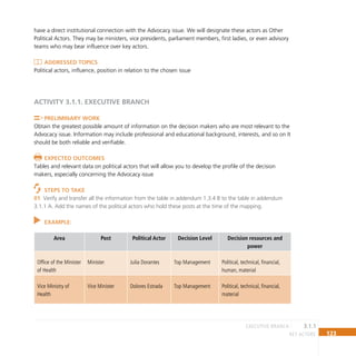 123
key actors
have a direct institutional connection with the Advocacy issue. We will designate these actors as Other
Political Actors. They may be ministers, vice presidents, parliament members, first ladies, or even advisory
teams who may bear influence over key actors.
Addressed topics
Political actors, influence, position in relation to the chosen issue
ACTIVITY 3.1.1. EXECUTIVE BRANCH
Preliminary Work
Obtain the greatest possible amount of information on the decision makers who are most relevant to the
Advocacy issue. Information may include professional and educational background, interests, and so on It
should be both reliable and verifiable.
Expected Outcomes
Tables and relevant data on political actors that will allow you to develop the profile of the decision
makers, especially concerning the Advocacy issue
Steps to Take
Verify and transfer all the information from the table in addendum 1.3.4 B to the table in addendum
01
3.1.1 A. Add the names of the political actors who hold these posts at the time of the mapping.
EXAMPLE:
Area Post Political Actor Decision Level Decision resources and
power
Office of the Minister
of Health
Minister Julia Dorantes Top Management Political, technical, financial,
human, material
Vice Ministry of
Health
Vice Minister Dolores Estrada Top Management Political, technical, financial,
material
3.1.1
EXECUTIVE BRANCH
 