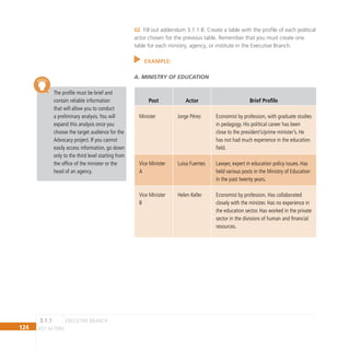 124 key actors
The profile must be brief and
contain reliable information
that will allow you to conduct
a preliminary analysis.You will
expand this analysis once you
choose the target audience for the
Advocacy project. If you cannot
easily access information, go down
only to the third level starting from
the office of the minister or the
head of an agency.
Fill out addendum 3.1.1 B. Create a table with the profile of each political
02
actor chosen for the previous table. Remember that you must create one
table for each ministry, agency, or institute in the Executive Branch.
Example:
A. Ministry of Education
Post Actor Brief Profile
Minister Jorge Pérez Economist by profession, with graduate studies
in pedagogy. His political career has been
close to the president’s/prime minister’s. He
has not had much experience in the education
field.
Vice Minister
A
Luisa Fuentes Lawyer, expert in education policy issues. Has
held various posts in the Ministry of Education
in the past twenty years.
Vice Minister
B
Helen Keller Economist by profession. Has collaborated
closely with the minister. Has no experience in
the education sector. Has worked in the private
sector in the divisions of human and financial
resources.
EXECUTIVE BRANCH
3.1.1
 