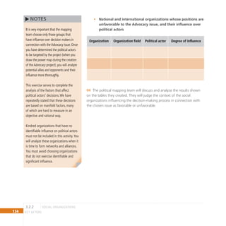 134 key actors
It is very important that the mapping
team choose only those groups that
have influence over decision makers in
connection with theAdvocacy issue. Once
you have determined the political actors
to be targeted by the project (when you
draw the power map during the creation
of theAdvocacy project), you will analyze
potential allies and opponents and their
influence more thoroughly.
This exercise serves to complete the
analysis of the factors that affect
political actors’ decisions.We have
repeatedly stated that these decisions
are based on manifold factors, many
of which are hard to measure in an
objective and rational way.
Kindred organizations that have no
identifiable influence on political actors
must not be included in this activity.You
will analyze these organizations when it
is time to form networks and alliances.
You must avoid choosing organizations
that do not exercise identifiable and
significant influence.
National and international organizations whose positions are
•
unfavorable to the Advocacy issue, and their influence over
political actors
Organization Organization field Political actor Degree of influence
The political mapping team will discuss and analyze the results shown
04
on the tables they created. They will judge the context of the social
organizations influencing the decision-making process in connection with
the chosen issue as favorable or unfavorable.
NOTES
SOCIAL ORGANIZATIONS
3.2.2
 