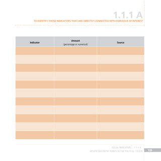 IDENTIFYING ENTRY POINTS TO THE POLITICAL SYSTEM 139
Indicator
Amount
(percentage or numerical)
Source
1.1.1 A
1.1.1 A
To identify those indicators that are directly connected with our issue of interest
social indicators
 