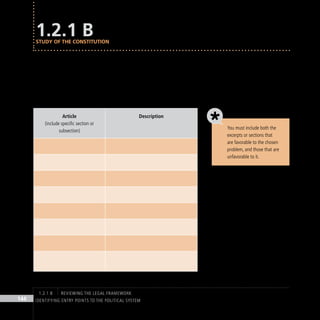 IDENTIFYING ENTRY POINTS TO THE POLITICAL SYSTEM
144
Study the articles and amendments connected with the issue of interest and/or chosen problem. Focus on human,
social, and economic rights.
Create a table similar to the one provided below:
Article
(include specific section or
subsection)
Description
1.2.1 B
Study of the Constitution
REVIEWING THE LEGAL FRAMEWORK
1.2.1 B
You must include both the
excerpts or sections that
are favorable to the chosen
problem, and those that are
unfavorable to it.
 