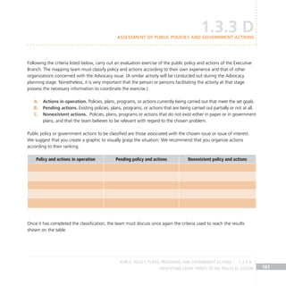 IDENTIFYING ENTRY POINTS TO THE POLITICAL SYSTEM 161
Following the criteria listed below, carry out an evaluation exercise of the public policy and actions of the Executive
Branch. The mapping team must classify policy and actions according to their own experience and that of other
organizations concerned with the Advocacy issue. (A similar activity will be conducted out during the Advocacy
planning stage. Nonetheless, it is very important that the person or persons facilitating the activity at that stage
possess the necessary information to coordinate the exercise.)
Actions in operation.
A. Policies, plans, programs, or actions currently being carried out that meet the set goals.
Pending actions.
B. Existing policies, plans, programs, or actions that are being carried out partially or not at all.
Nonexistent actions.
C. Policies, plans, programs or actions that do not exist either in paper or in government
plans, and that the team believes to be relevant with regard to the chosen problem.
Public policy or government actions to be classified are those associated with the chosen issue or issue of interest.
We suggest that you create a graphic to visually grasp the situation. We recommend that you organize actions
according to their ranking.
Policy and actions in operation Pending policy and actions Nonexistent policy and actions
Once it has completed the classification, the team must discuss once again the criteria used to reach the results
shown on the table.
1.3.3 D
Assessment of public policies and government actions
PUBLIC POLICY, PLANS, PROGRAMS, AND GOVERNMENT ACTIONS 1.3.3 D
 