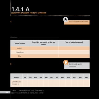IDENTIFYING ENTRY POINTS TO THE POLITICAL SYSTEM
164
1.4.1 A
Legislative calendar for both chambers
Study the information you have gathered on the parliamentary calendars
A
established by law. Determine the periods when the houses are in session
and when specific laws are debated and passed, depending on the type
of session. Establish what type of legislation is debated and passed in the
various types of sessions
Chamber:
Type of session
From (day and month) to (day and
month)
Type of legislation passed
Ordinary
Extraordinary
Other
Study the calendar marked by law for the work of parliamentary
B
committees throughout the year.
Month Jan Feb Mar Apr May Jun Jul Aug Sept Oct Nov Dec
Committees are
in session in:
Draw one table for each chamber.
Do not include specific
committees.
FUNCTIONS OF THE LEGISLATIVE BRANCH
1.4.1 A
 