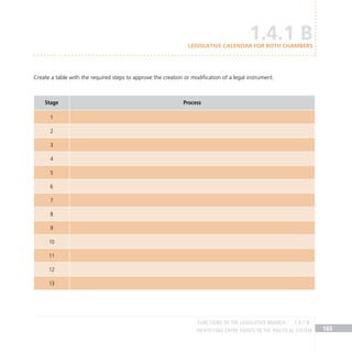 IDENTIFYING ENTRY POINTS TO THE POLITICAL SYSTEM 165
Create a table with the required steps to approve the creation or modification of a legal instrument.
Stage Process
1
2
3
4
5
6
7
8
9
10
11
12
13
1.4.1 B
Legislative calendar for both chambers
FUNCTIONS OF THE LEGISLATIVE BRANCH 1.4.1 B
 