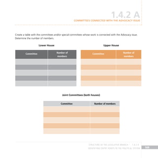 IDENTIFYING ENTRY POINTS TO THE POLITICAL SYSTEM 169
Create a table with the committees and/or special committees whose work is connected with the Advocacy issue.
Determine the number of members.
1.4.2 A
COMMITTEES CONNECTED WITH THE ADVOCACY ISSUE
Committee Number of
members
Committee Number of
members
Committee Number of members
Lower House
Joint Committees (both houses)
Upper House
STRUCTURE OF THE LEGISLATIVE BRANCH 1.4.2 A
 