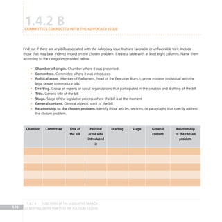 IDENTIFYING ENTRY POINTS TO THE POLITICAL SYSTEM
170
Find out if there are any bills associated with the Advocacy issue that are favorable or unfavorable to it. Include
those that may bear indirect impact on the chosen problem. Create a table with at least eight columns. Name them
according to the categories provided below.
Chamber of origin.
• Chamber where it was presented
Committee.
• Committee where it was introduced
Political actor.
• Member of Parliament, head of the Executive Branch, prime minister (individual with the
legal power to introduce bills)
Drafting.
• Group of experts or social organizations that participated in the creation and drafting of the bill
Title.
• Generic title of the bill
Stage.
• Stage of the legislative process where the bill is at the moment
General content.
• General aspects, spirit of the bill
Relationship to the chosen problem.
• Identify those articles, sections, or paragraphs that directly address
the chosen problem.
Chamber Committee Title of
the bill
Political
actor who
introduced
it
Drafting Stage General
content
Relationship
to the chosen
problem
1.4.2 B
COMMITTEES CONNECTED WITH THE ADVOCACY ISSUE
FUNCTIONS OF THE LEGISLATIVE BRANCH
1.4.2 B
 