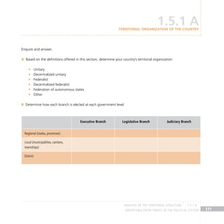 IDENTIFYING ENTRY POINTS TO THE POLITICAL SYSTEM 171
Enquire and answer.
Based on the definitions offered in this section, determine your country’s territorial organization:
A
Unitary
•
Decentralized unitary
•
Federalist
•
Decentralized federalist
•
Federation of autonomous states
•
Other
•
Determine how each branch is elected at each government level
B
Executive Branch Legislative Branch Judiciary Branch
Regional (states, provinces)
Local (municipalities, cantons,
townships)
District
1.5.1 A
TERRITORIAL ORGANIZATION OF THE COUNTRY
ANALYSIS OF THE TERRITORIAL STRUCTURE 1.5.1 A
 