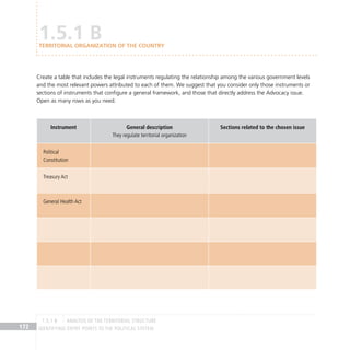 IDENTIFYING ENTRY POINTS TO THE POLITICAL SYSTEM
172
Create a table that includes the legal instruments regulating the relationship among the various government levels
and the most relevant powers attributed to each of them. We suggest that you consider only those instruments or
sections of instruments that configure a general framework, and those that directly address the Advocacy issue.
Open as many rows as you need.
Instrument General description
They regulate territorial organization
Sections related to the chosen issue
Political
Constitution
Treasury Act
General Health Act
1.5.1 B
TERRITORIAL ORGANIZATION OF THE COUNTRY
ANALYSIS OF THE TERRITORIAL STRUCTURE
1.5.1 B
 