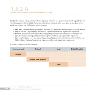 IDENTIFYING ENTRY POINTS TO THE POLITICAL SYSTEM
174
Based on the previous activity, rate the different degrees of autonomy of a government level with regard to the one
immediately above it. Create a table. Name columns and rows according to the name given to each government
level in your country. Use the following rating categories.
Very High.
• It indicates a very high degree of autonomy of a government level with regard to the one above it.
High.
• It indicates a high degree of autonomy of a government level with regard to the higher one.
Medium.
• It indicates a medium level of autonomy of a government level with regard to the higher one.
Low.
• It indicates a low degree of autonomy of a government level with regard to the higher one.
Very Low
• It indicates a very low degree of autonomy of a government level with regard to the higher one.
Nill.
• It indicates the lack of autonomy of a government level with regard to the higher one.
A. Degree of political autonomy
Government level Regional Local District (if applies)
National
Regional (state, province)
Local
1.5.2 A
DEGREE OF AUTONOMY BETWEEN GOVERNMENT LEVELS
TERRITORIAL OPERATION
1.5.2 A
 