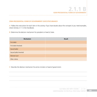 Understanding the Political Structural Context 183
Semi-presidential form of government: Executive Branch
Follow the instructions for each item in this activity. If you have doubts about the concepts or you need examples,
A
check Activity 2.1.1 in the Handbook.
Determine the election mechanism for president or head of state.
B
Mechanism Result
First ballot
First ballot threshold
Second ballot
Second ballot threshold
Electoral court
Other criteria
Describe the election mechanism for prime minister or head of government.
C
2.1.1 B
Semi-presidential form of government
electoral and party systems 2.1.1 B
 