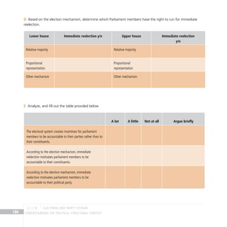 Understanding the Political Structural Context
186
Based on the election mechanism, determine which Parliament members have the right to run for immediate
D
reelection.
Lower house Immediate reelection y/n Upper house Immediate reelection
y/n
Relative majority Relative majority
Proportional
representation
Proportional
representation
Other mechanism Other mechanism
Analyze, and fill out the table provided below
E
A lot A little Not at all Argue briefly
The electoral system creates incentives for parliament
members to be accountable to their parties rather than to
their constituents.
According to the election mechanism, immediate
reelection motivates parliament members to be
accountable to their constituents.
According to the election mechanism, immediate
reelection motivates parliament members to be
accountable to their political party.
electoral and party systems
2.1.1 B
 