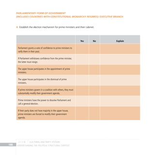 Understanding the Political Structural Context
188
Parliamentary Form of Government
(includes countries with constitutional monarchy regimes): Executive Branch
Establish the election mechanism for prime ministers and their cabinet.
A
Yes No Explain
Parliament grants a vote of confidence to prime ministers to
ratify them in their post.
If Parliament withdraws confidence from the prime minister,
the latter must resign.
The upper house participates in the appointment of prime
ministers.
The upper house participates in the dismissal of prime
ministers.
If prime ministers govern in a coalition with others, they must
substantially modify their government agenda.
Prime ministers have the power to dissolve Parliament and
call a general election.
If their party does not have majority in the upper house,
prime ministers are forced to modify their government
agenda.
electoral and party systems
2.1.1 B
 