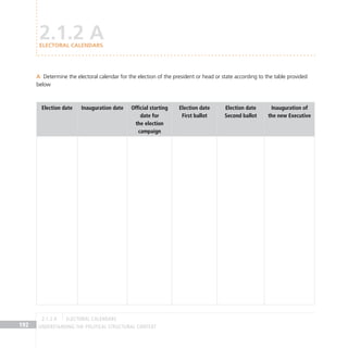Understanding the Political Structural Context
192
Determine the electoral calendar for the election of the president or head or state according to the table provided
A
below
Election date Inauguration date Official starting
date for
the election
campaign
Election date
First ballot
Election date
Second ballot
Inauguration of
the new Executive
2.1.2 A
ELECTORAL CALENDARS
electoral calendars
2.1.2 A
 
