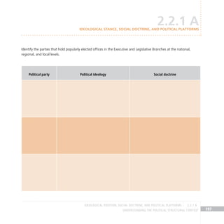 Understanding the Political Structural Context 197
Identify the parties that hold popularly elected offices in the Executive and Legislative Branches at the national,
regional, and local levels.
Political party Political ideology Social doctrine
2.2.1 A
IDEOLOGICAL STANCE, SOCIAL DOCTRINE, AND POLITICAL PLATFORMS
Ideological position, social doctrine, and political platforms 2.2.1 A
 