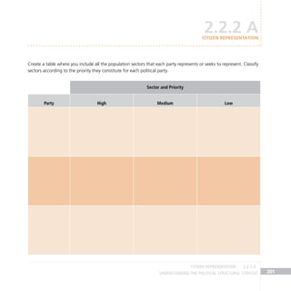 Understanding the Political Structural Context 201
Create a table where you include all the population sectors that each party represents or seeks to represent. Classify
sectors according to the priority they constitute for each political party.
Sector and Priority
Party High Medium Low
2.2.2 A
CITIZEN REPRESENTATION
CITIZEN REPRESENTATION 2.2.2 A
 