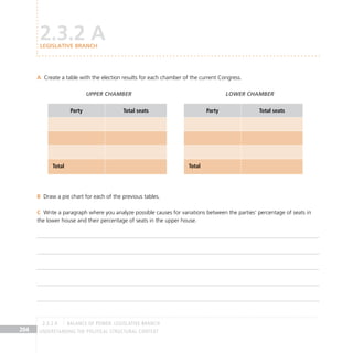 Understanding the Political Structural Context
204
Create a table with the election results for each chamber of the current Congress.
A
Draw a pie chart for each of the previous tables.
B
Write a paragraph where you analyze possible causes for variations between the parties’ percentage of seats in
C
the lower house and their percentage of seats in the upper house.
2.3.2 A
Legislative Branch
Party Total seats
Total
Party Total seats
Total
upper chamber lower chamber
balance of power. legislative BRANCH
2.3.2 A
 