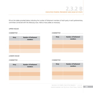 Understanding the Political Structural Context 205
Fill out the tables provided below indicating the number of Parliament members of each party in each parliamentary
committee connected with the Advocacy issue. Add as many tables as necessary.
2.3.2 B
EXECUTIVE POWER, PRESIDENT AND HEAD OF STATE
Party Number of Parliament
members
Party Number of Parliament
members
Party Number of Parliament
members
Party Number of Parliament
members
Committee
Committee
Committee
Committee
Upper House
Lower House
BALANCE OF POWER. EXECUTIVE BRANCH 2.3.2 B
 