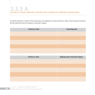 Understanding the Political Structural Context
206
List all the provinces or states of the country you are analyzing. For each province or state, insert the governing party
and the party that has the majority in the local Congress.
2.3.3 A
BALANCE OF POWER. TERRITORY. Countries with a Federalist Territorial Organization
Province or state Governing party
Province or state Majority party in the local Congress
BALANCE OF POWER. territory
2.3.3 A
 