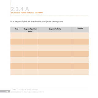 Understanding the Political Structural Context
208
List all the political parties and analyze them according to the following criteria
Party Degree of political
power
Degree of affinity Grounds
2.3.4 A
BALANCE OF POWER ANALYSIS: SUMMARY
BALANCE OF POWER. territory
2.3.4 A
 