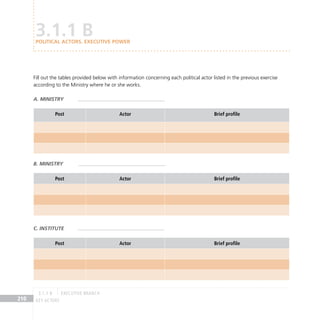 key actors
210
Fill out the tables provided below with information concerning each political actor listed in the previous exercise
according to the Ministry where he or she works.
A. Ministry
Post Actor Brief profile
B. Ministry
Post Actor Brief profile
C. InstitutE
Post Actor Brief profile
3.1.1 B
POLITICAL ACTORS. EXECUTIVE POWER
EXECUTIVE BRANCH
3.1.1 B
 
