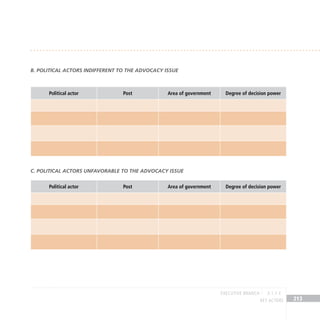 key actors 213
B. Political actors indifferent to the Advocacy issue
Political actor Post Area of government Degree of decision power
C. Political actors unfavorable to the Advocacy issue
Political actor Post Area of government Degree of decision power
EXECUTIVE BRANCH 3.1.1 C
 