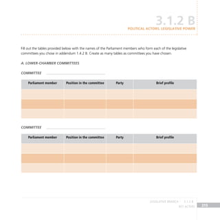 key actors 215
Fill out the tables provided below with the names of the Parliament members who form each of the legislative
committees you chose in addendum 1.4.2 B. Create as many tables as committees you have chosen.
A. Lower-Chamber committees
Committee
Parliament member Position in the committee Party Brief profile
Committee
Parliament member Position in the committee Party Brief profile
3.1.2 B
POLITICAL ACTORS. LEGISLATIVE POWER
legislative BRANCH 3.1.2 B
 