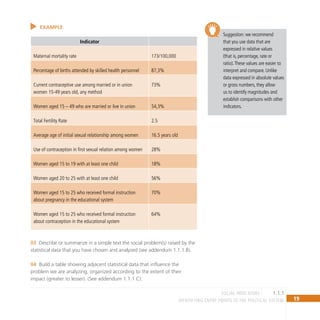 19
IDENTIFYING ENTRY POINTS TO THE POLITICAL SYSTEM
Indicator
Maternal mortality rate 173/100,000
Percentage of births attended by skilled health personnel 87,3%
Current contraceptive use among married or in union
women 15-49 years old, any method
73%
Women aged 15 – 49 who are married or live in union 54,3%
Total Fertility Rate 2.5
Average age of initial sexual relationship among women 16.5 years old
Use of contraception in first sexual relation among women 28%
Women aged 15 to 19 with at least one child 18%
Women aged 20 to 25 with at least one child 56%
Women aged 15 to 25 who received formal instruction
about pregnancy in the educational system
70%
Women aged 15 to 25 who received formal instruction
about contraception in the educational system
64%
Describe or summarize in a simple text the social problem(s) raised by the
03
statistical data that you have chosen and analyzed (see addendum 1.1.1 B).
Build a table showing adjacent statistical data that influence the
04
problem we are analyzing, organized according to the extent of their
impact (greater to lesser). (See addendum 1.1.1 C).
Suggestion: we recommend
that you use data that are
expressed in relative values
(that is, percentage, rate or
ratio).These values are easier to
interpret and compare. Unlike
data expressed in absolute values
or gross numbers, they allow
us to identify magnitudes and
establish comparisons with other
indicators.
1.1.1
social indicators
Example:
 