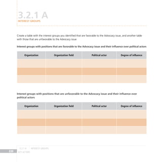 key actors
220
Create a table with the interest groups you identified that are favorable to the Advocacy issue, and another table
with those that are unfavorable to the Advocacy issue
Interest groups with positions that are favorable to the Advocacy issue and their influence over political actors
Organization Organization field Political actor Degree of influence
Interest groups with positions that are unfavorable to the Advocacy issue and their influence over
political actors
Organization Organization field Political actor Degree of influence
3.2.1 A
INTEREST GROUPS
interest groups
3.2.1 A
 