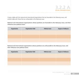 key actors 221
Create a table with the national and international organizations that are favorable to the Advocacy issue, and
another table with those that are unfavorable to the Advocacy issue
National and international organizations whose positions are favorable to the Advocacy issue, and their
influence over political actors
Organization Organization field Political actor Degree of influence
National and international organizations whose positions are unfavorable to the Advocacy issue, and
their influence over political actors
Organization Organization field Political actor Degree of influence
3.2.2 A
social organizations
social organizations 3.2.2 A
 