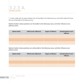 key actors
222
Create a table with the opinion leaders who are favorable to the Advocacy issue, and another table with those
A
who are unfavorable to the Advocacy issue
Opinion leaders whose positions are favorable to the Advocacy issue, and their influence over
political actors
Opinion leader Political actor influenced Degree of influence Activity/Capital to exert
influence
Opinion leaders whose positions are unfavorable to the Advocacy issue, and their influence over
political actors
Opinion leader Political actor influenced Degree of influence Activity/Capital to exert
influence
3.2.3 A
opinion leaders
opinion leaders
3.2.3 A
 