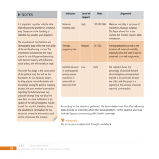 20 IDENTIFYING ENTRY POINTS TO THE POLITICAL SYSTEM
Indicator Level of
Impact
Data Argument
Maternal
mortality rate
High 120/100 000 Maternal mortality is our issue of
interest for Advocacy purposes.
This figure shows that in our
country, this problem requires state
intervention.
Teenage
pregnancy rate
Medium 70/1000 Teenage pregnancy is tied to the
incidence of maternal mortality,
especially when the latter is due to
unwanted or at-risk pregnancies.
Satisfied demand
of contraceptives
among women
married or in
union with at
least one child
Low 65% The indicator shows the
percentage of satisfied demand
of contraceptives among women
married or in union with at least
one child, and this group is a
segment of the universe of women
requiring contraception.
According to the statistics gathered, the team determines that the following
data directly or indirectly affect the social problem. In this graphic you may
include figures concerning public health coverage.
Analysis
Go on to your analysis and thoughts notebook.
It is important to gather only the data
that influence the problem in a material
way. Dispersion in the handling of
statistics may weaken your argument.
The soundness of the statistical and
demographic data will be the main pillar
of the whole Advocacy process.This
information will constitute the major
source for our dialogue and reasoning
with decision makers, with influential
social actors, and with society at large.
This is the first stage in the construction
of the political map that will be the
foundation for our Advocacy project.
As they acquire more information and
knowledge during the political mapping
process, the team member’s perception
regarding the Advocacy issue may
gradually change.They may also find
new data, or a new publication or an
update of the relevant statistics may be
issued.You mustn’t, therefore, dismiss
the possibility of coming back to this
section to review the information used
and to reformulate the problem.
NOTES
social indicators
1.1.1
 