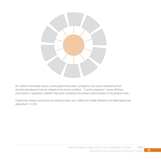 41
IDENTIFYING ENTRY POINTS TO THE POLITICAL SYSTEM
Gather information about current government plans, programs, and actions emanating from
02
the Executive Branch that are related to the chosen problem. “Current programs” means all those
instruments in operation, whether they were created by the present administration or by previous ones.
Classify the chosen instruments according to their rank. Follow the model offered in the table below (use
addendum 1.3.3 B).
1.3.3
Plans, Programs, Public Policy, and Government Actions
 