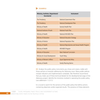 42 IDENTIFYING ENTRY POINTS TO THE POLITICAL SYSTEM
EXAMPLE:
Ministry, Institute, Department/
Secretariat
Instrument
The Presidency National Government Plan
The Presidency National Development Plan
Ministry of Health Sectoral Health Plan
National Institute of Youth National Youth Plan
Ministry of Health National HIV/AIDS Plan
Ministry of Education National Education Strategy
Ministry of Interior National Population Plan
Ministry of Health National Reproductive and Sexual Health Program
Ministry of Health HIV/AIDS Program
Ministry of Education Basic National Curriculum
Ministry for Social Development Youth Policy
Ministry of Women’s Affairs Equal Opportunity Policy
Ministry of Health Family Planning Norms
Analyze the public policy instruments you chose and create a table with
03
those sections or excerpts addressing the Advocacy issue. Many public policies
include indicators and implementation schedules. We therefore recommend
that you make use of these technical details for the developmental stage of the
Advocacy project. Identify the ministries involved in operating the public policy
(use addendum 1.3.3 C).
It is crucial to search for the sections of the public policy that define actions
containing objectives and/or expected results. The presence of these elements
Plans, Programs, Public Policy, and Government Actions
1.3.3
 