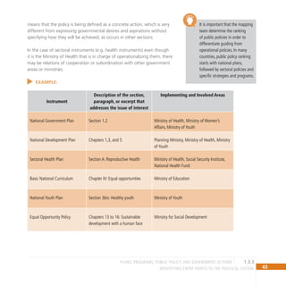43
IDENTIFYING ENTRY POINTS TO THE POLITICAL SYSTEM
means that the policy is being defined as a concrete action, which is very
different from expressing governmental desires and aspirations without
specifying how they will be achieved, as occurs in other sections.
In the case of sectoral instruments (e.g. health instruments) even though
it is the Ministry of Health that is in charge of operationalizing them, there
may be relations of cooperation or subordination with other government
areas or ministries.
EXAMPLE:
Instrument
Description of the section,
paragraph, or excerpt that
addresses the issue of interest
Implementing and Involved Areas
National Government Plan Section 1.2 Ministry of Health, Ministry of Women’s
Affairs, Ministry of Youth
National Development Plan Chapters 1,3, and 5 Planning Ministry, Ministry of Health, Ministry
of Youth
Sectoral Health Plan Section A: Reproductive Health Ministry of Health, Social Security Institute,
National Health Fund
Basic National Curriculum Chapter IV: Equal opportunities Ministry of Education
National Youth Plan Section 3bis: Healthy youth Ministry of Youth
Equal Opportunity Policy Chapters 13 to 16: Sustainable
development with a human face
Ministry for Social Development
It is important that the mapping
team determine the ranking
of public policies in order to
differentiate guiding from
operational policies. In many
countries, public policy ranking
starts with national plans,
followed by sectoral policies and
specific strategies and programs.
1.3.3
Plans, Programs, Public Policy, and Government Actions
 