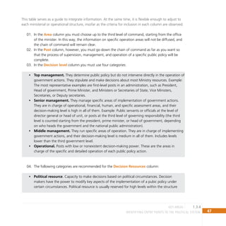 47
IDENTIFYING ENTRY POINTS TO THE POLITICAL SYSTEM
1.3.4
key Areas
This table serves as a guide to integrate information. At the same time, it is flexible enough to adjust to
each ministerial or operational structure, insofar as the criteria for inclusion in each column are observed.
In the
01. Area column you must choose up to the third level of command, starting from the office
of the minister. In this way, the information on specific operation areas will not be diffused, and
the chain of command will remain clear.
In the
02. Post column, however, you must go down the chain of command as far as you want so
that the process of supervision, management, and operation of a specific public policy will be
complete.
In the
03. Decision level column you must use four categories:
Top management.
• They determine public policy but do not intervene directly in the operation of
government actions. They stipulate and make decisions about most Ministry resources. Example:
The most representative examples are first-level posts in an administration, such as President,
Head of government, Prime Minister, and Ministers or Secretaries of State, Vice Ministers,
Secretaries, or Deputy secretaries.
Senior management.
• They manage specific areas of implementation of government actions.
They are in charge of operational, financial, human, and specific assessment areas, and their
decision-making level is high in all of them. Example: Public servants or officials at the level of
director general or head of unit, or posts at the third level of governing responsibility (the third
level is counted starting from the president, prime minister, or head of government, depending
on who heads the government and the national public administration).
Middle management.
• They run specific areas of operation. They are in charge of implementing
government actions, and their decision-making level is medium in all of them. Includes levels
lower than the third government level.
Operational.
• Posts with low or nonexistent decision-making power. These are the areas in
charge of the specific and detailed operation of each public policy action.
The following categories are recommended for the
04. Decision Resources column:
Political resource
• . Capacity to make decisions based on political circumstances. Decision
makers have the power to modify key aspects of the implementation of a pubic policy under
certain circumstances. Political resource is usually reserved for high levels within the structure
 