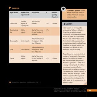 53
IDENTIFYING ENTRY POINTS TO THE POLITICAL SYSTEM
EXAMPLE:
Type of Law Modification
requirements
Description % Numeric
quantity
(if applies)
Constitution
Qualified
majority or
supermajority
Two thirds of a
chamber 75% 375 votes
Constitutional
law
Relative
majority
One half plus one of
the total number of
legislators
51%
Secondary law Simple majority
The simple majority of
those present at the
time of the vote
Code Simple majority
The simple majority of
those present at the
time of the vote
Decree
Relative
majority
One half plus one of
the total number of
legislators
51% 251 votes
The number of votes and percentages required to pass a law vary from
country to country. The team must thoroughly review the meaning of
concepts such as “simple majority,” “two thirds,” and “relative majority”
because there is no universal formula. In some cases, the number of votes
needed to pass a law refers to present members of parliament and not to all
members, or vice versa.
Answer the questions in addendum 1.4.1 E.
06
In later sessions we will analyze the
configuration of Parliament at the time
the activities are being developed.
Functions and actors have been separated,
because the former are stable variables
that allow us to understand and assess
the mechanisms of law passage without
considering currently acting political forces.
These forces are dynamic variables that
change with each election, and must
therefore be analyzed separately.
The analysis of the mechanism to elect
members of parliament is of secondary
relevance for an Advocacy process. It
does not constitute an entry point to
the political system, but a tool to devise
a strategy in keeping with the political
interests and incentives affecting
decisions made by parliament members.
Later we will study electoral calendars to
connect them with the analysis carried
out in this section. In this way, we will
reach a comprehensive diagnosis that
will be useful for the construction of the
Advocacy project.
NOTES
The Numeric quantity column
refers to those cases where the
number of minimum necessary
votes is specified.
functions of the LEGISLATIVE BRANCH 1.4.1
 