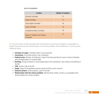 55
IDENTIFYING ENTRY POINTS TO THE POLITICAL SYSTEM
Find out if there are bills associated with the Advocacy issue that are favorable or unfavorable to it.
02
Include those that may have indirect impact on the chosen problem. Fill out addendum 1.4.2 B using the
following criteria:
Chamber of origin
• . Chamber where it was presented
Committee.
• Committee where it was introduced
Political actor.
• Member of Parliament, head of the Executive Branch, prime minister (individual
with the legal power to introduce bills)
Drafting
• . Group of experts or social organizations that intervened in the creation and drafting of
the bill
Title
• . Generic title of the bill
Stage.
• Stage of the legislative process where the bill is at the moment
General content
• . General aspects, spirit of the bill
Relationship with the chosen problem
• . Identify those articles, sections, or paragraphs that
directly address the chosen problem.
Comitee Number of members
Education Committee 15
Health Committee 15
Human Rights Committee 18
Justice Committee 18
Constitutional Affairs Committee 18
Women’s, Childhood, and Children’s
Committee
12
Both Chambers
operational structure 1.4.2
 