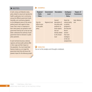62 IDENTIFYING ENTRY POINTS TO THE POLITICAL SYSTEM
EXAMPLE:
Regional
Public
Policy
Government
Level
Description Analogous
National
Policy
Degree of
Consistency
Give the
official name
of the public
policy
Regional, local
General
description of
the policy with
emphasis on
those aspects
that are
directly related
to the chosen
issue
Name the
national policy
or policies
(analyzed in
the Executive
Branch
section)
that is/are
analogous
to the one
analyzed here
High, Medium,
Low
Analysis
Go on to the analysis and thoughts notebook.
In both unitary and federalist states,
policy related to sexual and reproductive
health usually gives rise to controversy
among the different government levels.
Generally, such controversy depends
on the ideological stance of the various
political actors with regard to these
issues.That is why it is important to
learn what powers are granted to each
government level by law so that we may
better understand the authority of each
government level to intervene in public
policy operation.
In each territorial structure, national,
regional, and local public policies differ
in their scope and their impact on
the population.You must study these
features closely so as to target the
government level that will ensure the
greatest impact for the Advocacy project.
NOTES
territorial structure I
1.5.1
 