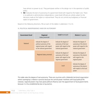 64 IDENTIFYING ENTRY POINTS TO THE POLITICAL SYSTEM
have almost no power to act. They participate neither in the design nor in the operation of public
policy.
Nil
• . Indicates the lack of autonomy of a government level with regard to the higher one. There
is no political or administrative independence. Lower-level officials are utterly subject to the
decisions made at the higher or national level. They do not control any budgetary or financial
aspect of government.
Based on the following directions, fill out each of the tables in addendum 1.5.2 A:
A. Political independence and/or autonomy
Government level Regional
(state, provincial)
Local (municipal) District (if applies)
National
Indicate the degree of
political autonomy of the
regional power with regard
to the national government
Indicate the degree of
autonomy of the local
power with regard to the
national government
Indicate the degree of
autonomy of the district
power with regard to the
national government
Regional (state, province)
Indicate the degree of
autonomy of the local
power with regard to the
regional government
Indicate the degree of
autonomy of the district
with regard to the
regional power
Local
Indicate the degree of
autonomy of the district
with respect to the local
power
This table rates the degree of real autonomy. There are countries with a federalist territorial organization
where sovereignty is relative in practice because the central power interferes with local political life.
Likewise, regional powers may have great political influence over the appointment of local governments
because it is thus established by law or by practice.
territorial structure II
1.5.2
 