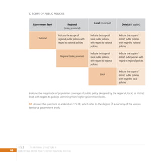 66 IDENTIFYING ENTRY POINTS TO THE POLITICAL SYSTEM
Government level Regional
(state, provincial)
Local (municipal)
District (if applies)
National
Indicate the escope of
regional public policies with
regard to national policies
Indicate the scope of
local public policies
with regard to national
policies
Indicate the scope of
district public policies
with regard to national
policies
Regional (state, province)
Indicate the scope of
local public policies
with regard to regional
policies
Indicate the scope of
district pubic policies with
regard to regional policies
Local
Indicate the scope of
district public policies
with regard to local
policies
Indicate the magnitude of population coverage of public policy designed by the regional, local, or district
level with regard to policies stemming from higher government levels.
Answer the questions in addendum 1.5.2B, which refer to the degree of autonomy of the various
02
territorial government levels.
C. Scope of public policies
territorial structure II
1.5.2
 