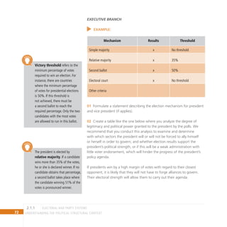 72 Understanding the Political Structural Context
Executive Branch
EXAMPLE:
Mechanism Results Threshold
Simple majority x No threshold
Relative majority x 35%
Second ballot x 50%
Electoral court x No threshold
Other criteria
Formulate a statement describing the election mechanism for president
01
and vice president (if applies).
Create a table like the one below where you analyze the degree of
02
legitimacy and political power granted to the president by the polls. We
recommend that you conduct this analysis to examine and determine
with which sectors the president will or will not be forced to ally himself
or herself in order to govern; and whether election results support the
president’s political strength, or if this will be a weak administration with
little voter endorsement, which will hinder the progress of the president’s
policy agenda.
If presidents win by a high margin of votes with regard to their closest
opponent, it is likely that they will not have to forge alliances to govern.
Their electoral strength will allow them to carry out their agenda.
Victory threshold refers to the
minimum percentage of votes
required to win an election. For
instance, there are countries
where the minimum percentage
of votes for presidential elections
is 50%. If this threshold is
not achieved, there must be
a second ballot to reach the
required percentage. Only the two
candidates with the most votes
are allowed to run in this ballot.
The president is elected by
relative majority. If a candidate
wins more than 35% of the votes,
he or she is declared winner. If no
candidate obtains that percentage,
a second ballot takes place where
the candidate winning 51% of the
votes is pronounced winner.
electoral and party systems
2.1.1
 
