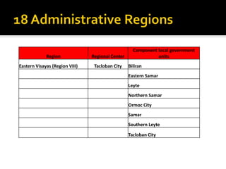 Political and administrative structure | PPTX