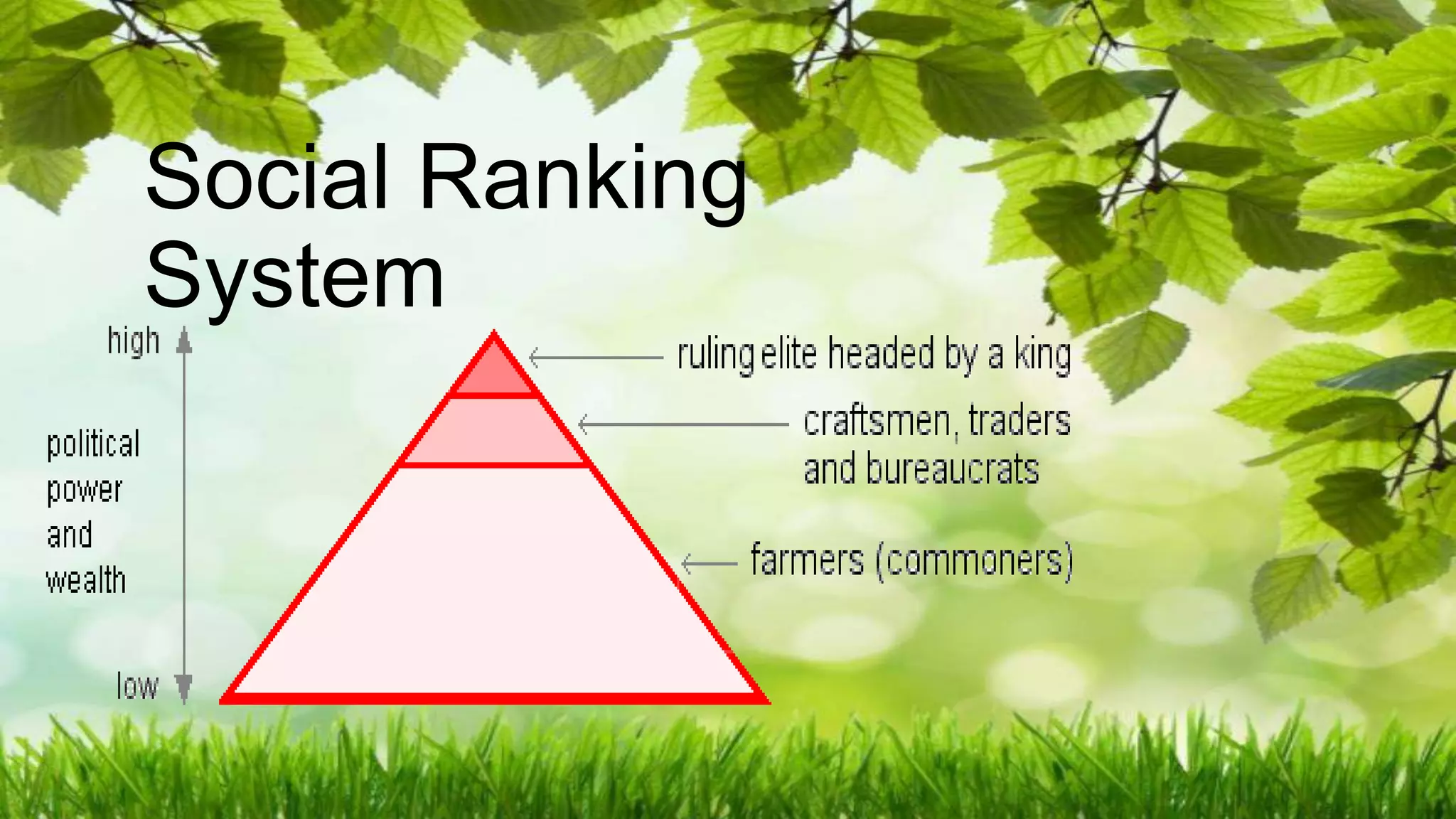 Political and Leadership Structures | PPTX