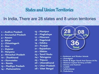 Political boundaries of India presentation.pptx