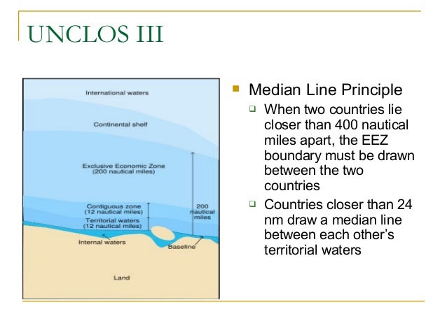 Political Boundaries UNCLOS